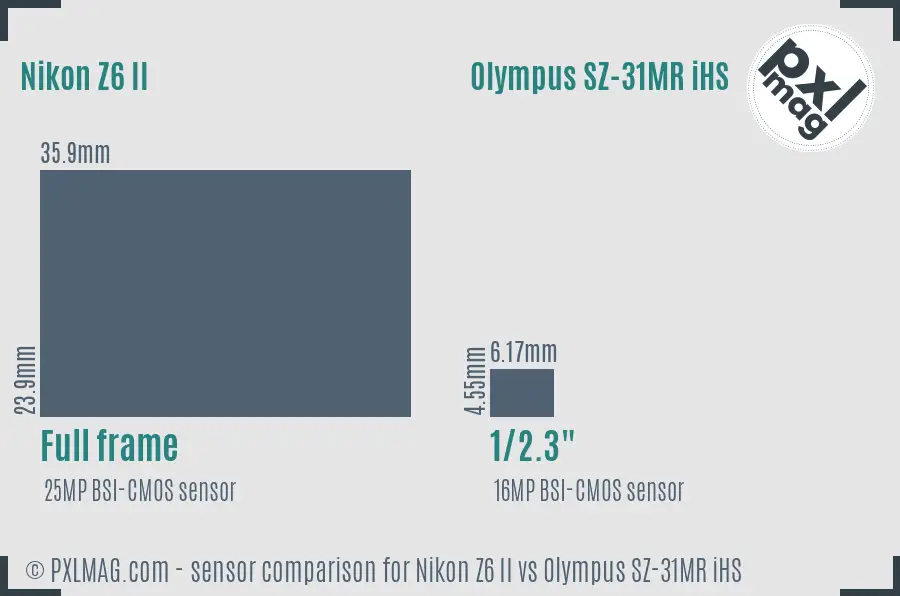 Nikon Z6 II vs Olympus SZ-31MR iHS sensor size comparison