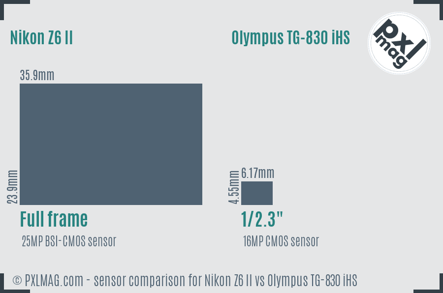 Nikon Z6 II vs Olympus TG-830 iHS sensor size comparison