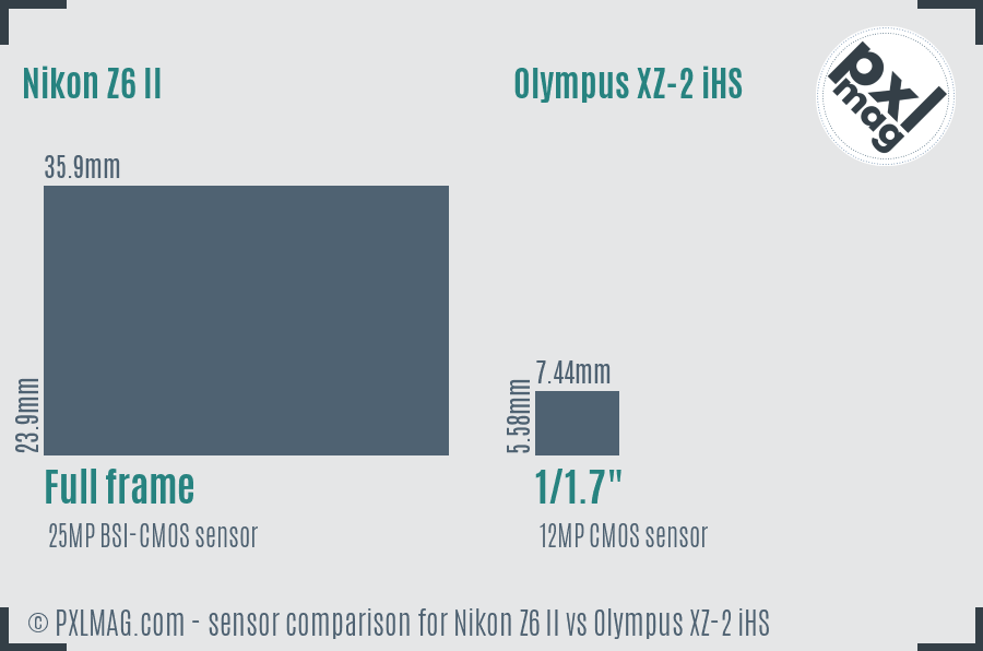 Nikon Z6 II vs Olympus XZ-2 iHS sensor size comparison