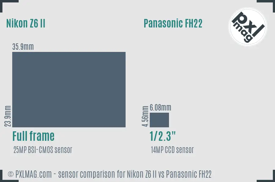 Nikon Z6 II vs Panasonic FH22 sensor size comparison