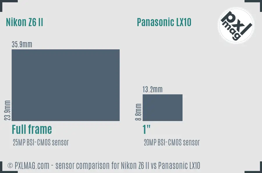 Nikon Z6 II vs Panasonic LX10 sensor size comparison
