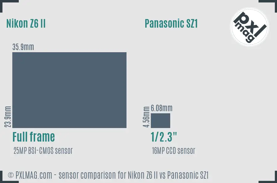 Nikon Z6 II vs Panasonic SZ1 sensor size comparison