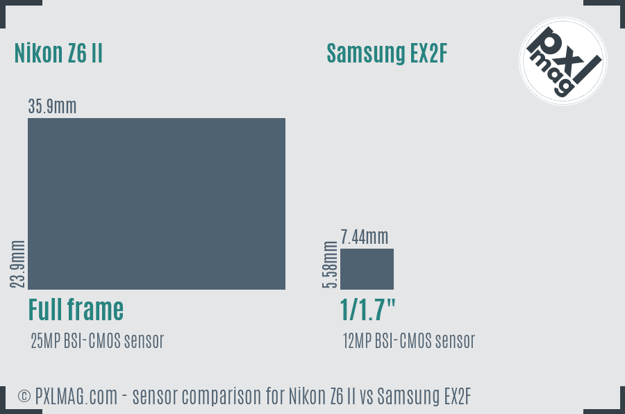 Nikon Z6 II vs Samsung EX2F sensor size comparison