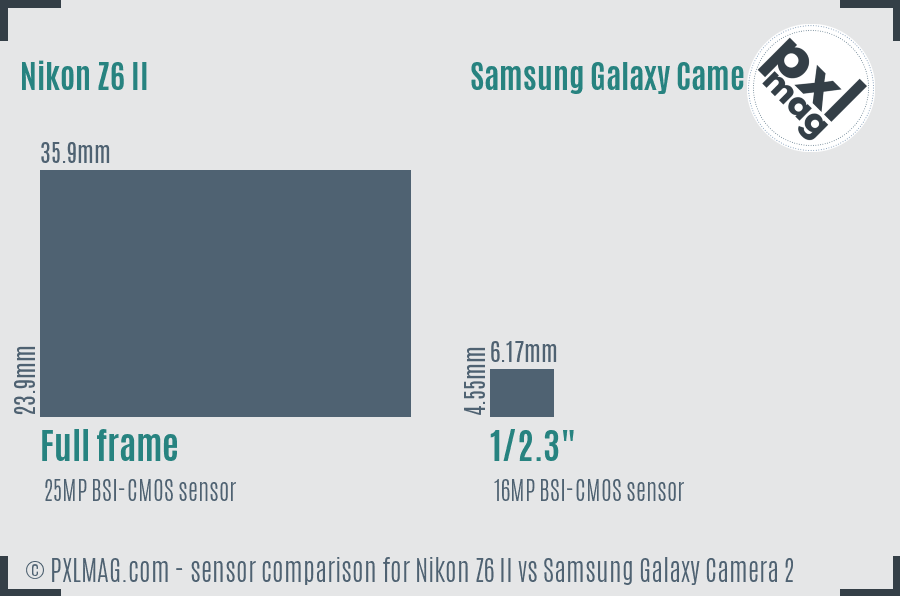 Nikon Z6 II vs Samsung Galaxy Camera 2 sensor size comparison