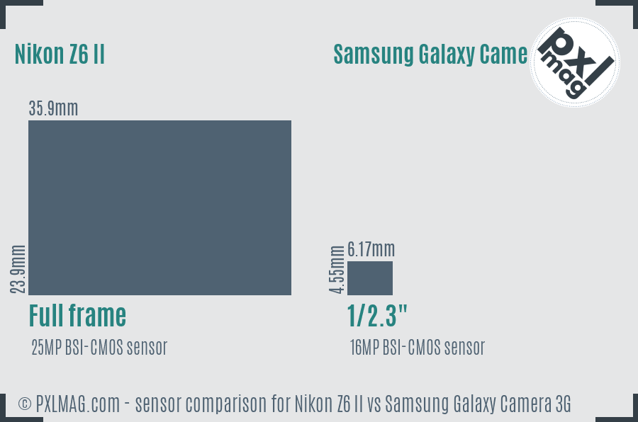 Nikon Z6 II vs Samsung Galaxy Camera 3G sensor size comparison