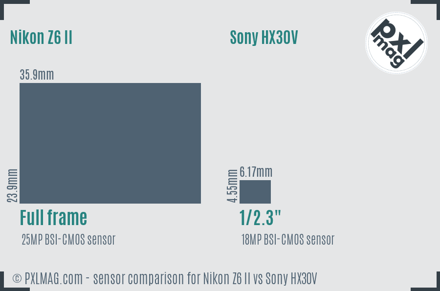 Nikon Z6 II vs Sony HX30V sensor size comparison