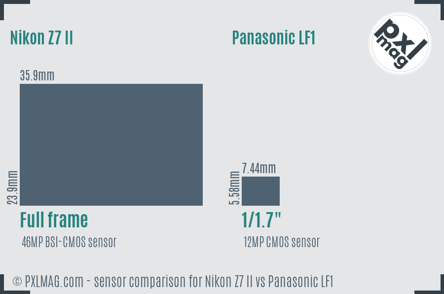 Nikon Z7 II vs Panasonic LF1 sensor size comparison