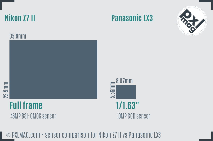 Nikon Z7 II vs Panasonic LX3 sensor size comparison