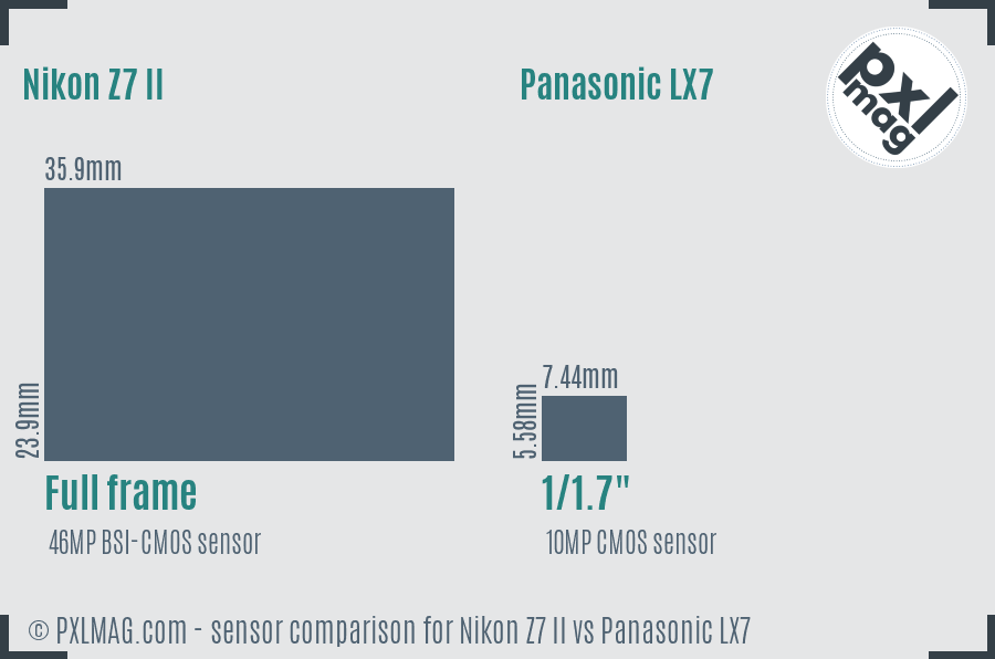 Nikon Z7 II vs Panasonic LX7 sensor size comparison