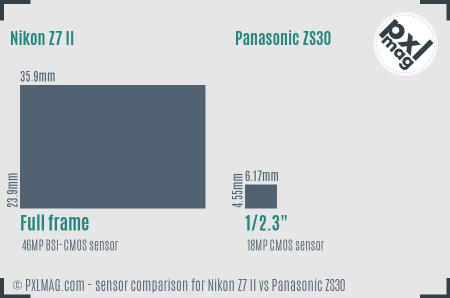 Nikon Z7 II vs Panasonic ZS30 sensor size comparison