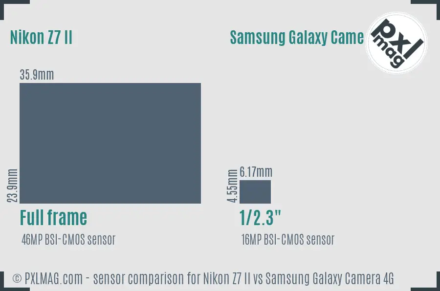 Nikon Z7 II vs Samsung Galaxy Camera 4G sensor size comparison