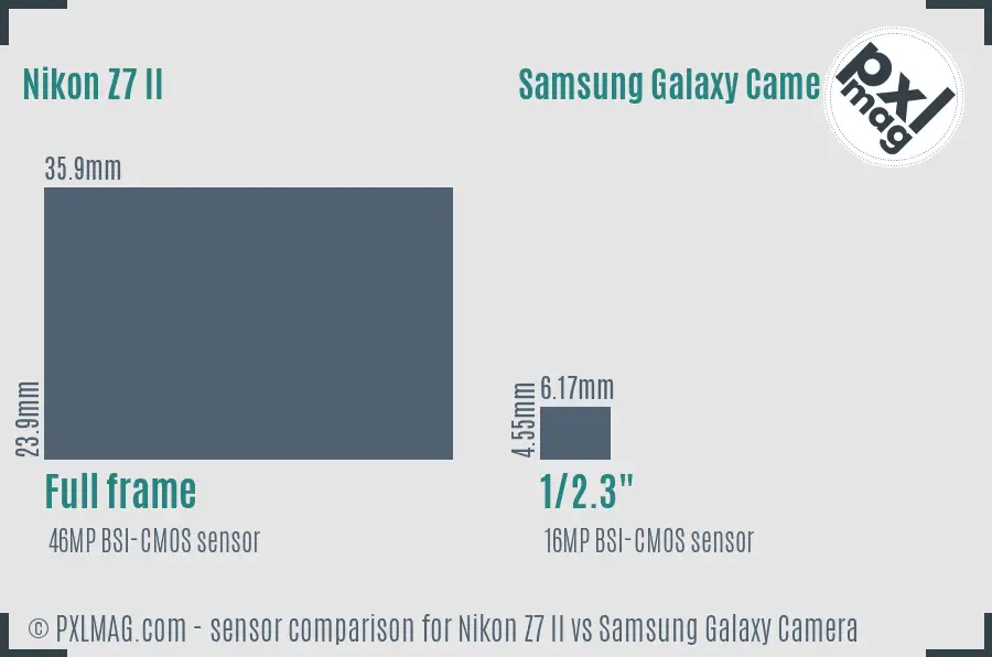 Nikon Z7 II vs Samsung Galaxy Camera sensor size comparison