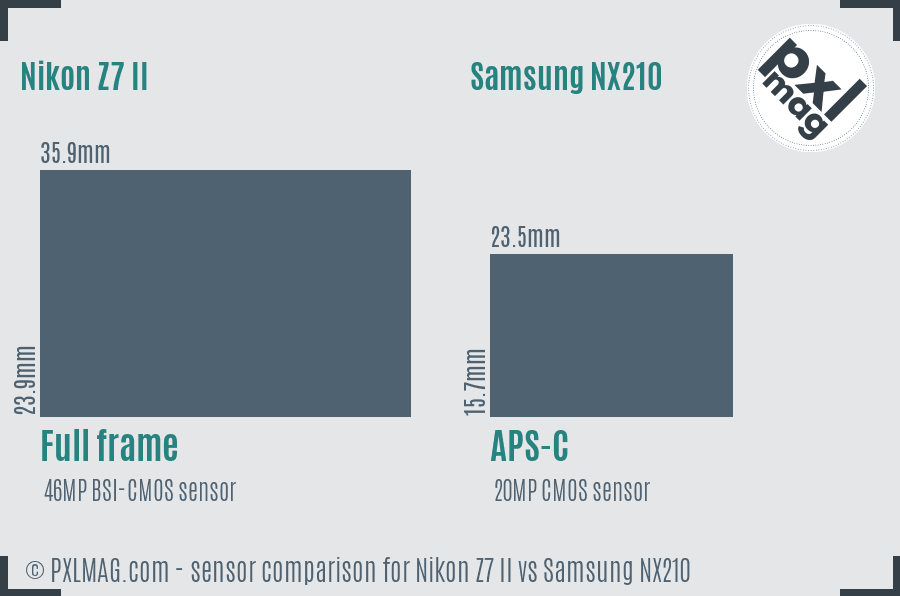 Nikon Z7 II vs Samsung NX210 sensor size comparison