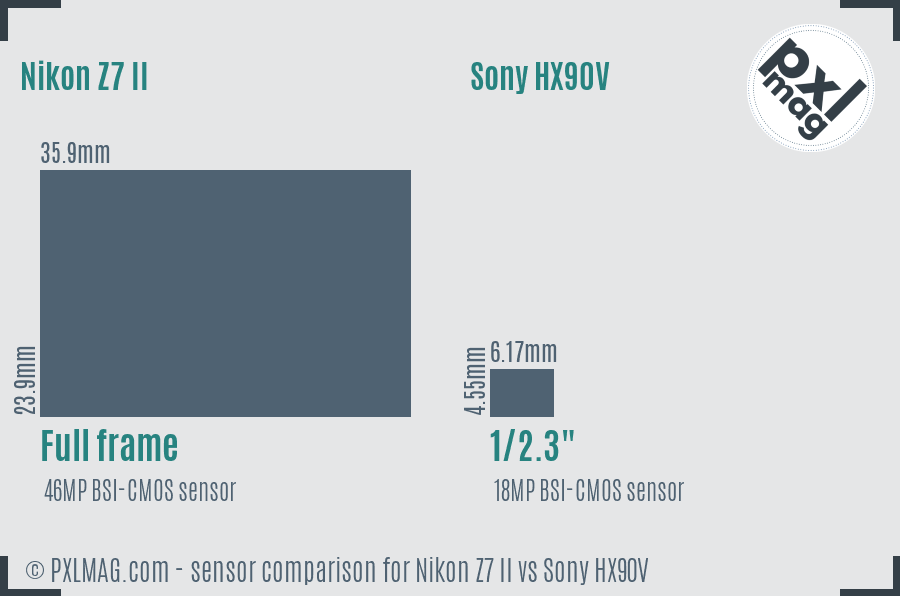 Nikon Z7 II vs Sony HX90V sensor size comparison