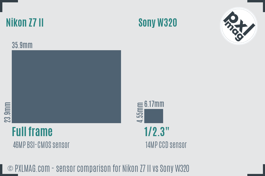 Nikon Z7 II vs Sony W320 sensor size comparison