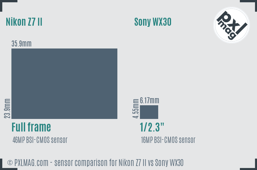 Nikon Z7 II vs Sony WX30 sensor size comparison