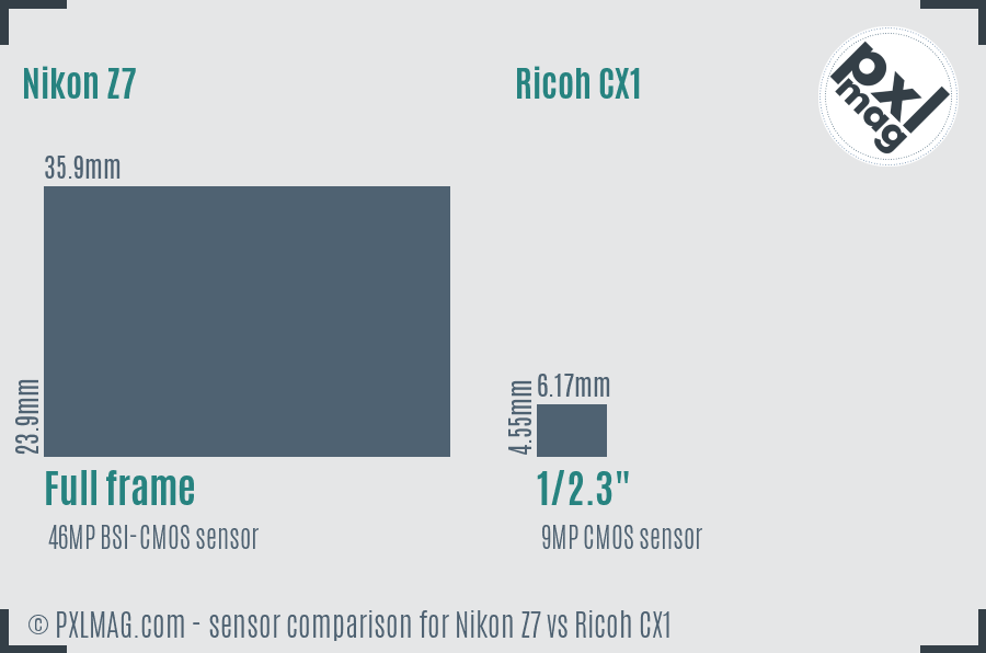 Nikon Z7 vs Ricoh CX1 sensor size comparison Nikon Z7 vs Ricoh CX1 sensor size comparison