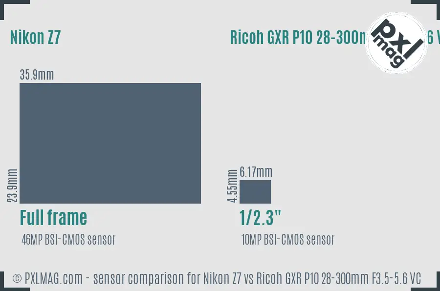 Nikon Z7 vs Ricoh GXR P10 28-300mm F3.5-5.6 VC sensor size comparison