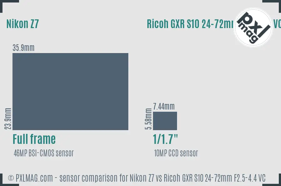 Nikon Z7 vs Ricoh GXR S10 24-72mm F2.5-4.4 VC sensor size comparison