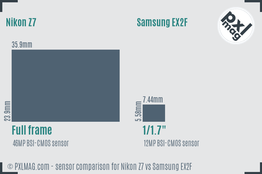 Nikon Z7 vs Samsung EX2F sensor size comparison Nikon Z7 vs Samsung EX2F sensor size comparison