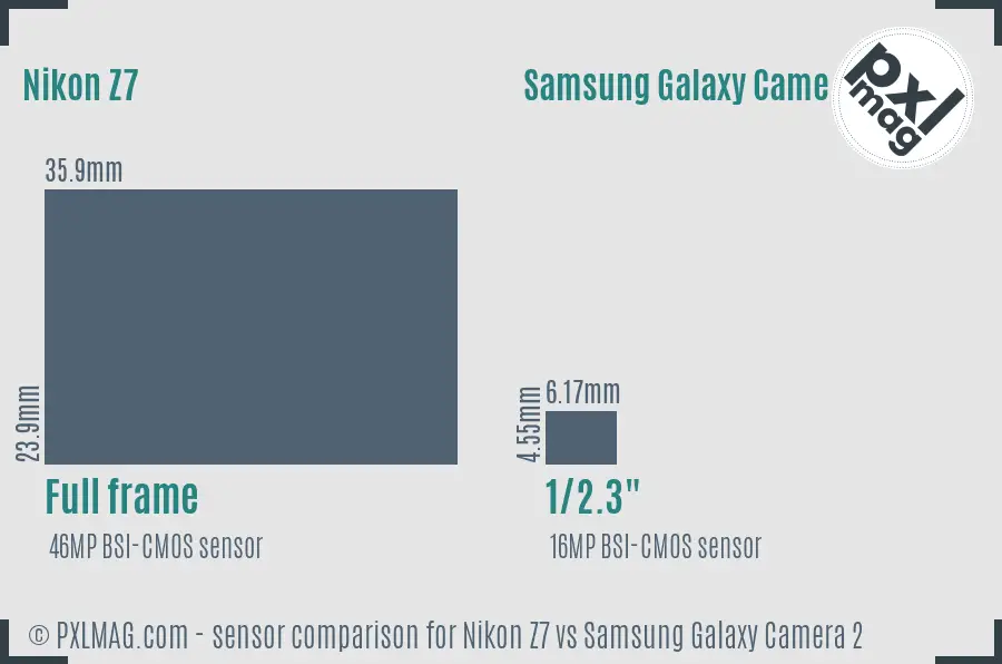 Nikon Z7 vs Samsung Galaxy Camera 2 sensor size comparison