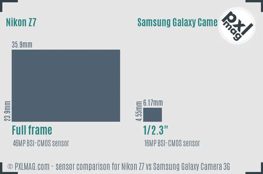 Nikon Z7 vs Samsung Galaxy Camera 3G sensor size comparison
