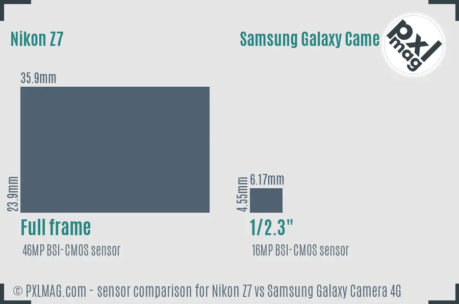 Nikon Z7 vs Samsung Galaxy Camera 4G sensor size comparison