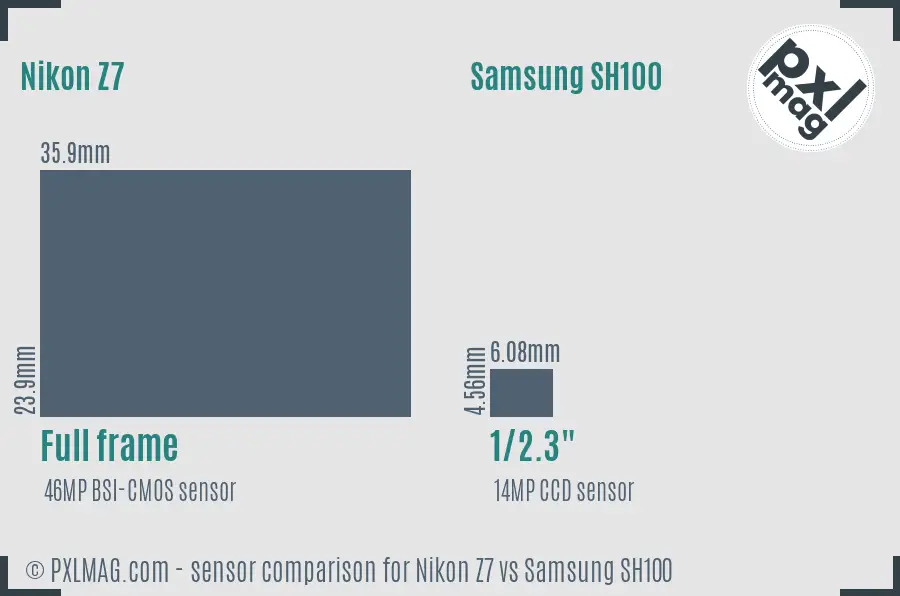 Nikon Z7 vs Samsung SH100 sensor size comparison