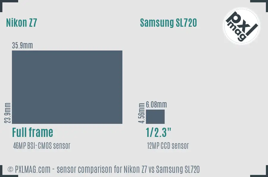 Nikon Z7 vs Samsung SL720 sensor size comparison