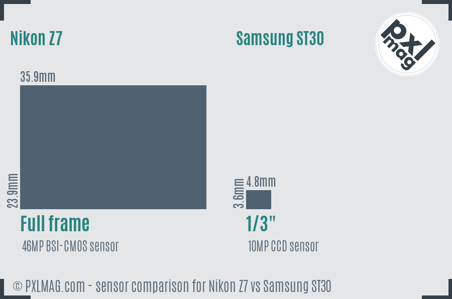 Nikon Z7 vs Samsung ST30 sensor size comparison