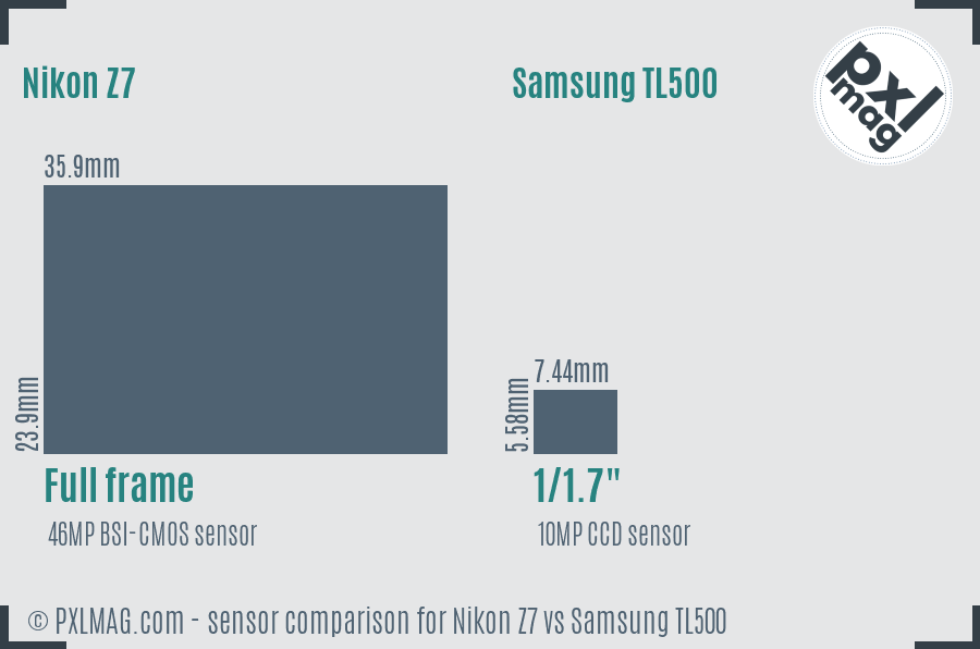 Nikon Z7 vs Samsung TL500 sensor size comparison