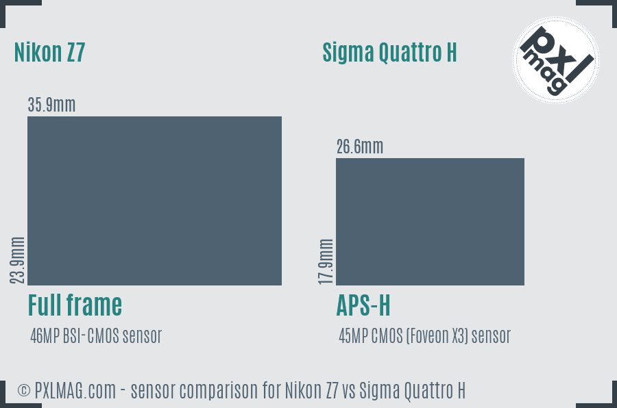 Nikon Z7 vs Sigma Quattro H sensor size comparison