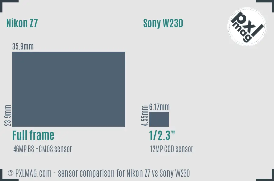 Nikon Z7 vs Sony W230 sensor size comparison