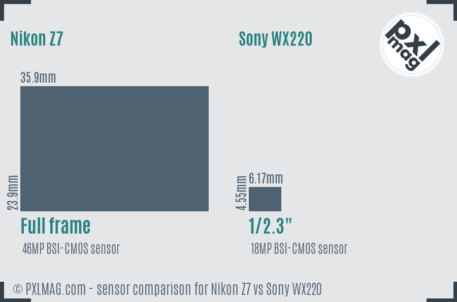 Nikon Z7 vs Sony WX220 sensor size comparison