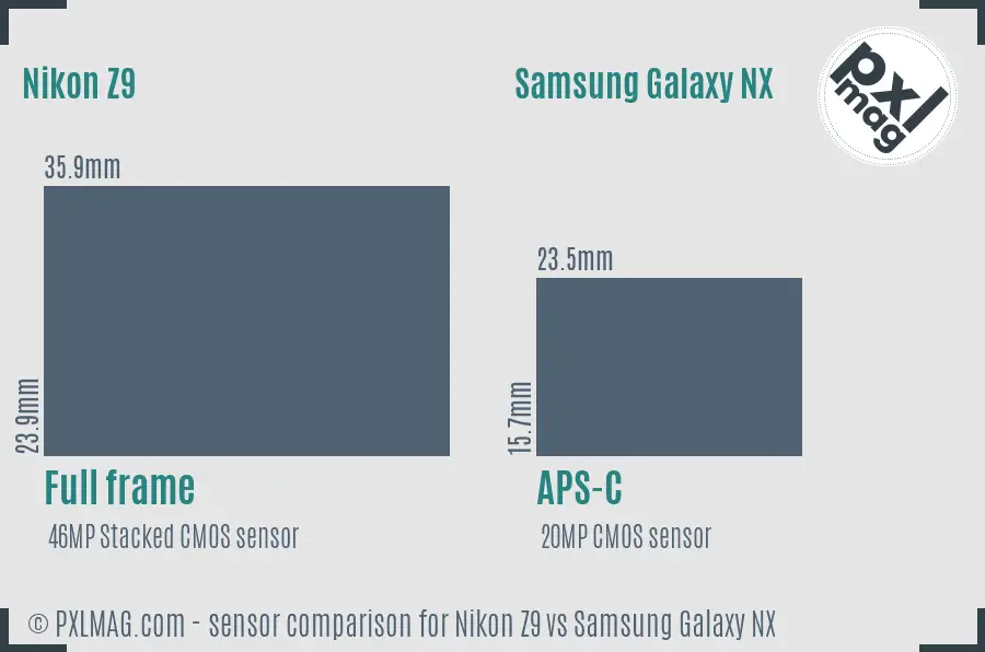Nikon Z9 vs Samsung Galaxy NX sensor size comparison