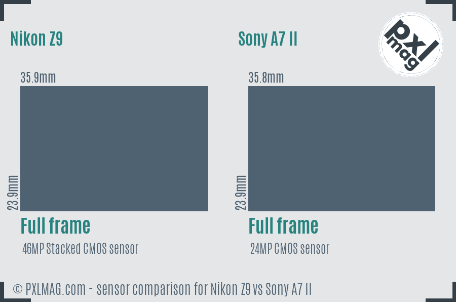 Nikon Z9 vs Sony A7 II sensor size comparison