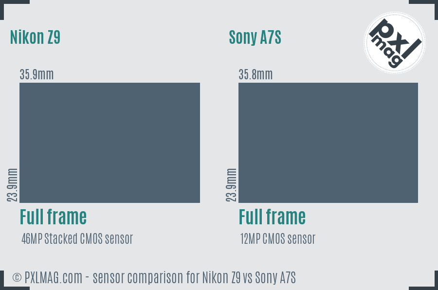 Nikon Z9 vs Sony A7S sensor size comparison