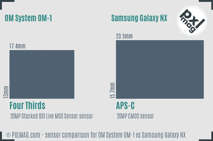 OM System OM-1 vs Samsung Galaxy NX sensor size comparison