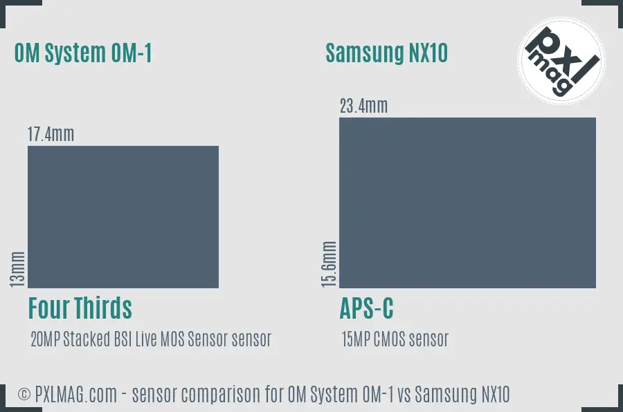 OM System OM-1 vs Samsung NX10 sensor size comparison