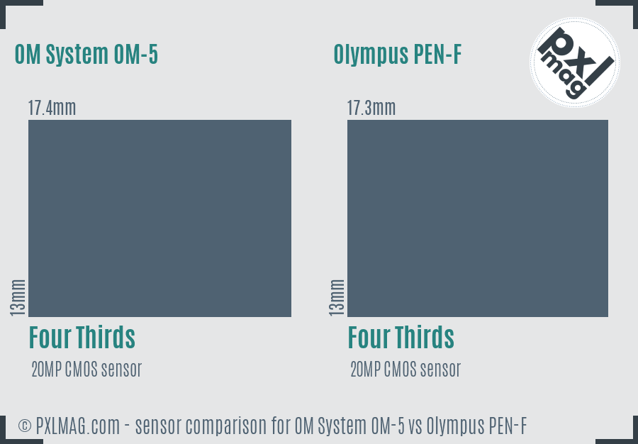OM System OM-5 vs Olympus PEN-F sensor size comparison