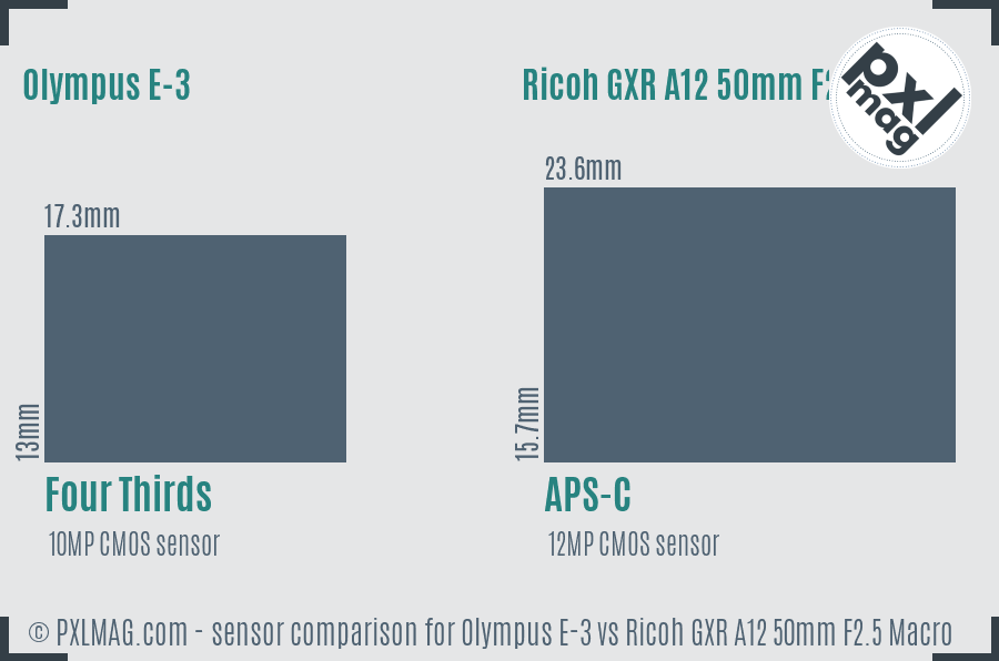 Olympus E-3 vs Ricoh GXR A12 50mm F2.5 Macro sensor size comparison