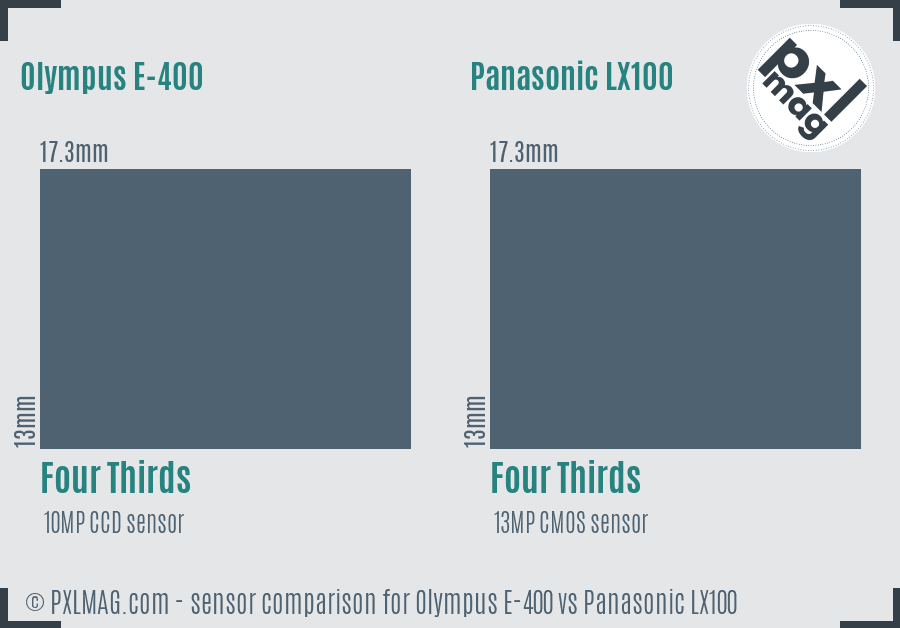 Olympus E-400 vs Panasonic LX100 sensor size comparison