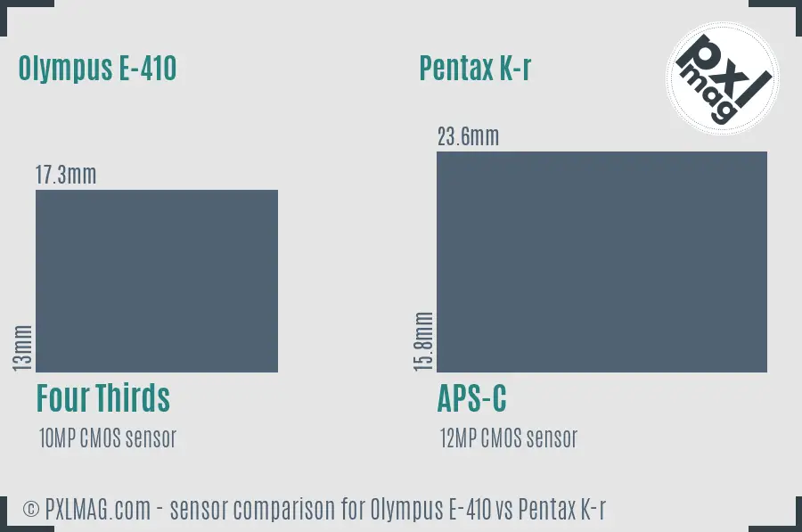 Olympus E-410 vs Pentax K-r sensor size comparison