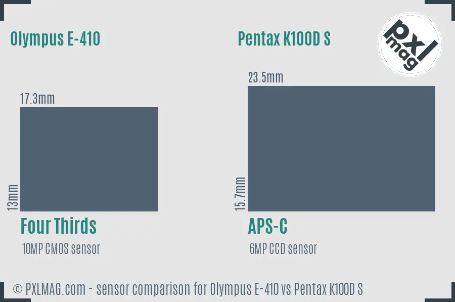 Olympus E-410 vs Pentax K100D S sensor size comparison