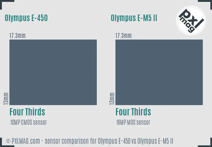 Olympus E-450 vs Olympus E-M5 II sensor size comparison