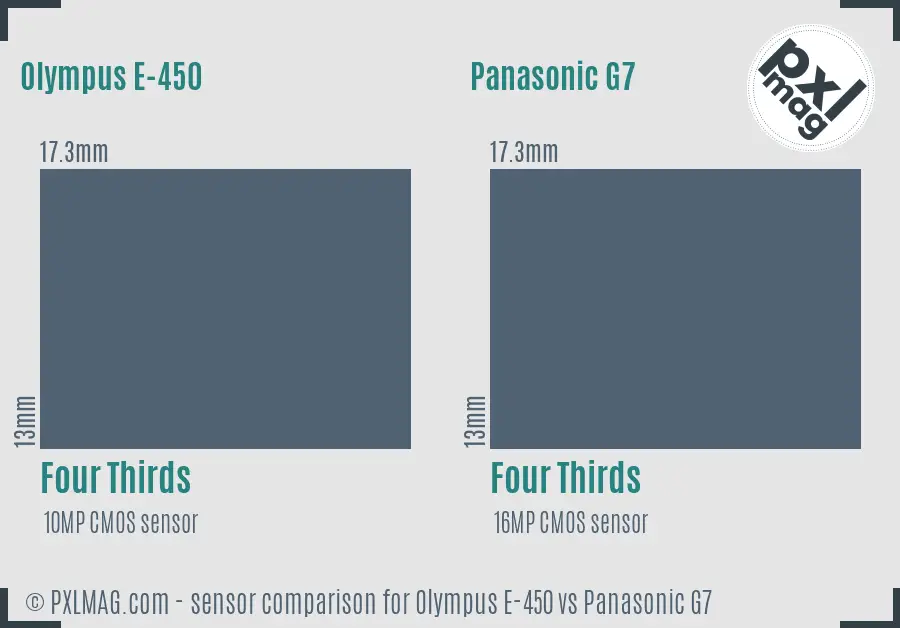 Olympus E-450 vs Panasonic G7 sensor size comparison