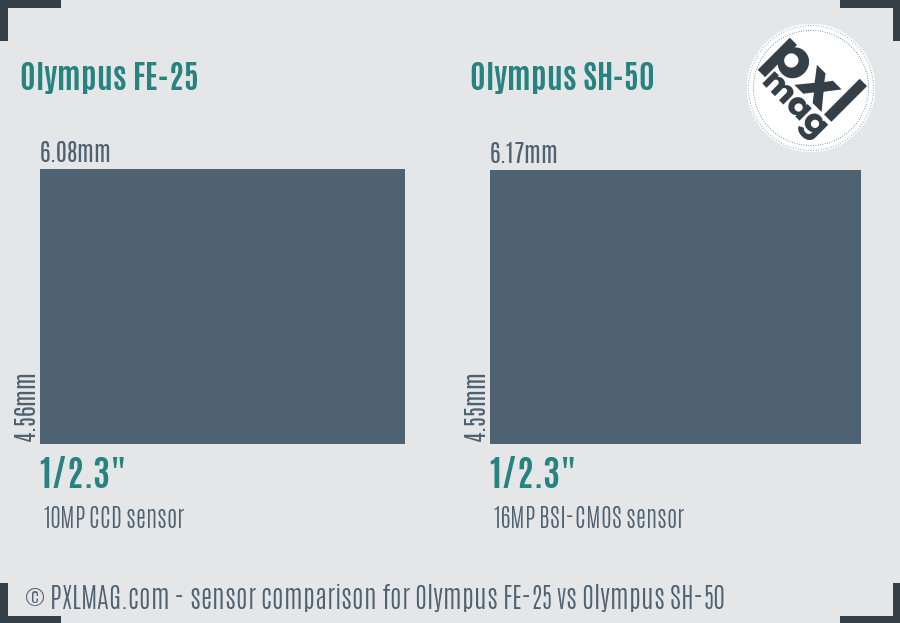 Olympus FE-25 vs Olympus SH-50 sensor size comparison