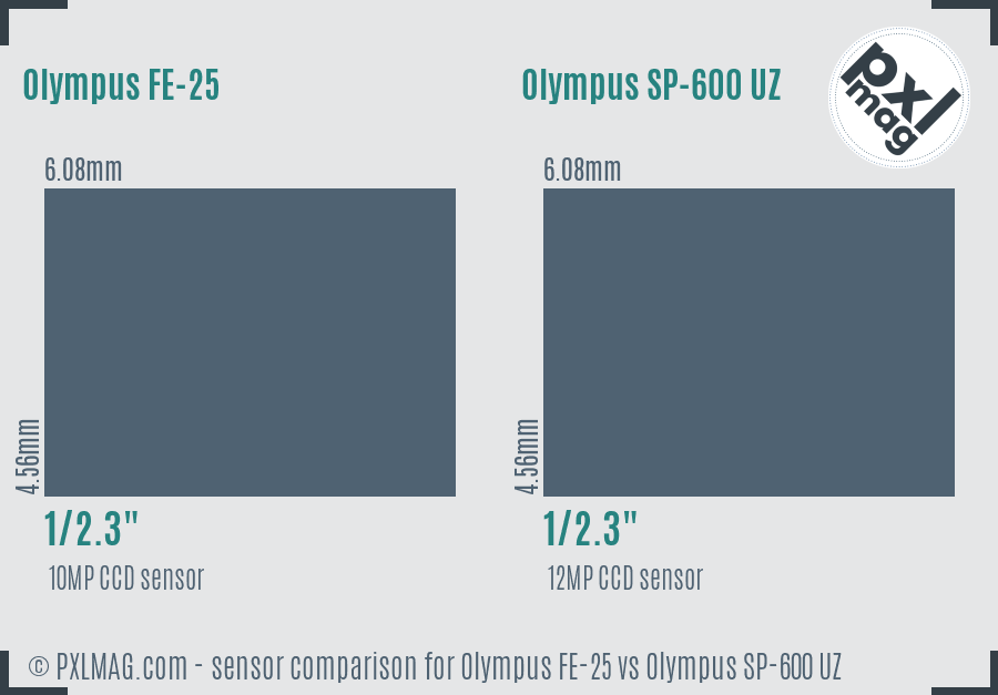 Olympus FE-25 vs Olympus SP-600 UZ sensor size comparison