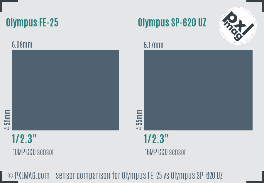 Olympus FE-25 vs Olympus SP-620 UZ sensor size comparison