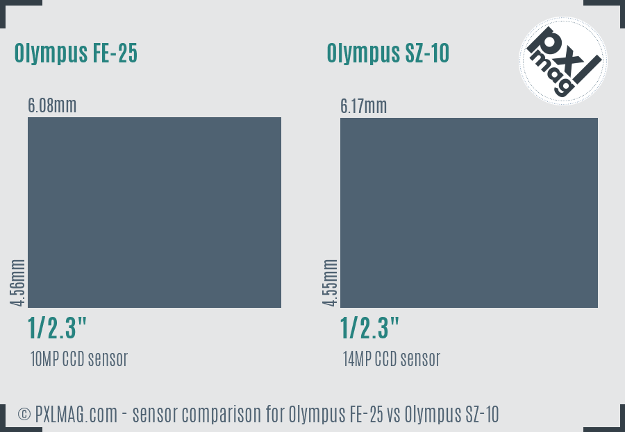 Olympus FE-25 vs Olympus SZ-10 sensor size comparison